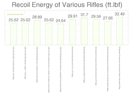 458 socom vs 50 beowulf head to head comparison