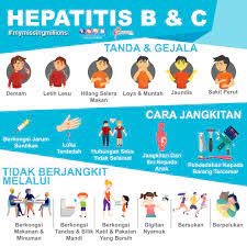 Sesetengah penyakit disebabkan virus ialah seperti berikut : Kkm Portal Myhealth On Twitter Hepatitis B C Gejala 1 Demam 2 Letih 3 Hilang Selera Makan 4 Loya Muntah 5 Jaundis 6 Sakit Perut Cara Jangkitan 1 Berkongsi Jarum Suntikan 2