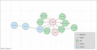 dependency graph using d3 vue js 3 3 bl ocks org