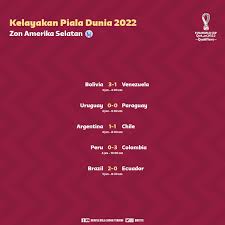 Selain daripada skor piala dunia 2022, anda boleh mengikuti lebih daripada 1000+ pertandingan bola sepak dari 90+ negara di serata dunia dengan flashscore.com.my. Fzemb 3ebeii0m