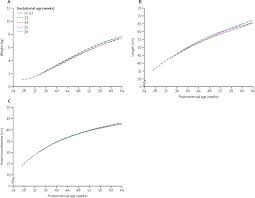 postnatal growth standards for preterm infants the preterm