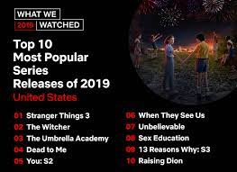 Forrest gump, catch me if. Netflix A Anuntat Lista Celor Mai Populare Filme Si Seriale Din 2019 Idevice Ro