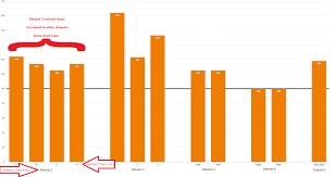 Displaying Labels For Grouped Datasets In Chartjs Clustered