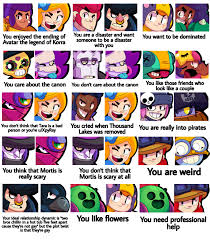 Be the last one standing! What Your Favorite Brawl Stars Ship Says About You 2 Brawlstars