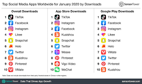 Social media apps are great platforms to connect with new people and socialize, express yourself, make quality conversations. Top Social Media Apps Worldwide For January 2020 By Downloads
