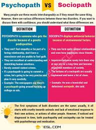 Psychopath Vs Sociopath Differences Between Sociopath Vs Psychopath 7 E S L In 2020 Criminal Psychology Psychopath Vs Sociopath Psychology Notes
