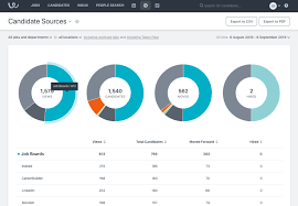 After you find out all sales engineer job description workable results you wish, you will have many options to find the best saving by clicking to the button get link coupon or more offers of the store on the right to see all the related coupon, promote & discount code. Best Workable Alternatives 2021 Capterra