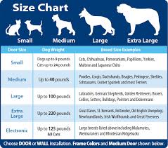 Dog Breeds Size Chart Goldenacresdogs Com