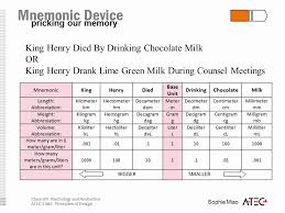 circumstantial metric system capacity chart liter to