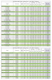 You deserve a truck that works as hard as you do. 2015 Ram 2500 Crew Cab Towing Chart Kernersville Chrysler Dodge Jeep