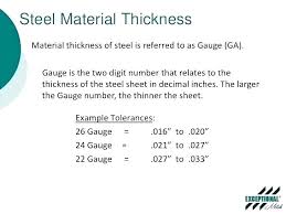 stainless steel sheet gauge thickness 300mblinks co