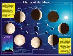 Tata cara melakukan sholat gerhana matahari adalah sebagai berikut: Solat Sunat Khusuf Gerhana Bulan Shafiqolbu