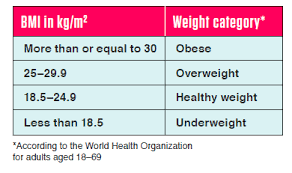 Here i have added infographic below, you can get information from this how to lose weight without exercise? How To Lose Weight And Tackle Obesity Head On