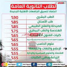 انتشر التعليم في مصر منذ عهد المصريين القدماء الذين ساهموا في اختراع الكتابة؛ وسجلوا اللغة المصرية القديمة بالكتابة الهيروغليفية، وفي عهدهم أنشئت «بر عنخ» أو بيت الحياة كأول مدرسة ومكتبة في تاريخ الإنسانية. ØªØ¹Ø±Ù Ø¹Ù„Ù‰ Ù…ÙˆØ¹Ø¯ Ø§Ù„ØªÙ‚Ø¯ÙŠÙ… ÙÙ‰ ÙƒÙ„ÙŠØ§Øª Ø§Ù„Ø¬Ø§Ù…Ø¹Ø§Øª Ø§Ù„Ø£Ù‡Ù„ÙŠØ© 2020 2021 Ù…ÙˆÙ‚Ø¹ ØµØ¨Ø§Ø­ Ù…ØµØ±