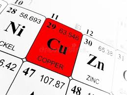 Copper On The Periodic Table Of The Elements Aff Periodic Copper Elements Table Periodic Table Of The Elements Copper Periodic Table Periodic Table