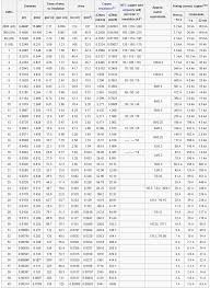 Transformer Wire Size Table Wiring Schematic Diagram 11