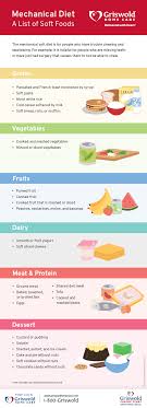 Mechanical Diet List Of Soft Foods To Eat Griswold Home Care Infographic In 2020 List Of Soft Foods