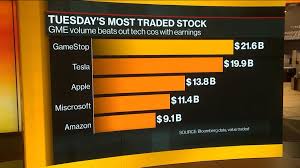 Eli5 how life insurance companies make money. Reddit Traders Bludgeon Melvin Capital In Warning To Wall Street