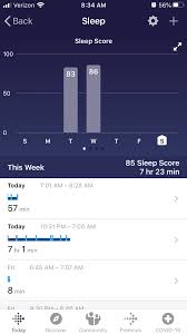 Live score will now start the main application with the sport you have selected. Solved Not Showing Sleep Scores Fitbit Community