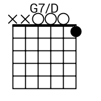 Learn how to play the g7 chord, including simple and advanced finger positioning. G7 D Chord