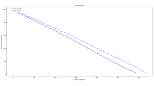 In preparation for your recessed lighting project, you will need to determine how to layout your recessed lighting before you begin. Side I Have Always