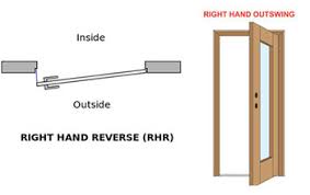 Maybe you would like to learn more about one of these? How To Door Handing And Door Swing Guide Harbor City Supply
