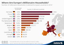 Chart: Where Are Europe's Millionaire Households? | Statista