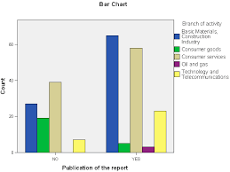 40/2011 pentru modificarea si completarea legii nr. Sustainability Free Full Text Corporate Social Responsibility Corporate Governance And Business Performance Limits And Challenges Imposed By The Implementation Of Directive 2013 34 Eu In Romania Html
