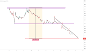 Game Tradingview