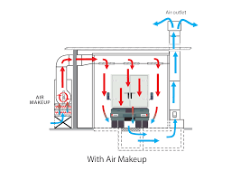 Why paint booth cfm is important. Spray Booth Ist