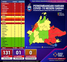 There are 963 jawatan kosong at kota kinabalu collected by jawatan kini. Kerja Kosong Kota Kinabalu Facebook