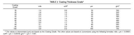 58 Circumstantial Microns To Mils Conversion Chart