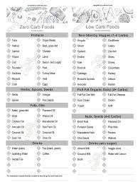 Free Ketogenic Diet Food List Pdfs Printable Low Carb Food