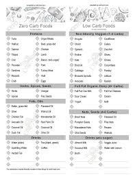 Free Ketogenic Diet Food List Pdfs Printable Low Carb Food