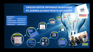 Alfa pop atau alfa point of purchase merupakan fasilitas belanja online. Sim Alfamart By Zulfa Apriani On Prezi Next