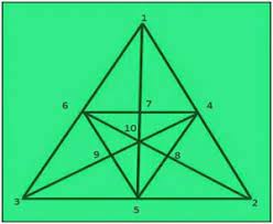 90% get the wrong answer. Triangle Puzzle Cspathshala