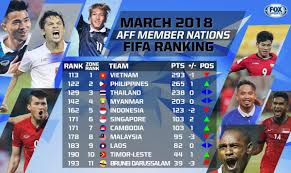 Fox sports (southeast asian tv network). Fox Sports Asia On Twitter New Fifa Ranking Alert The March 2018 Standing Is Out And Vietnam Are The No 1 Side In Southeast Asia Singapore Cambodia And