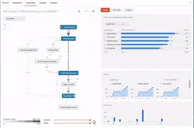 The company's software monitors user activity to automate repetitive front and. Process Mining Rpa Business Process Mining Uipath