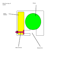 The module can be used as a stand alone module with attached battery, speaker and push buttons or used in combination with an arduino uno or any other with rx/tx capabilities. Two Stroke Power Valve System Wikiwand