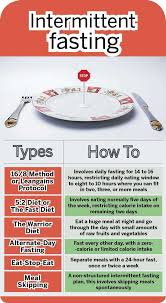 Intermittent fasting is not a diet, but rather a dieting pattern. Your Guide To Intermittent Fasting Is Here Femina In