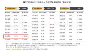 这家旅游创业公司，要用AI终结OTA流量霸权_TOM旅游
