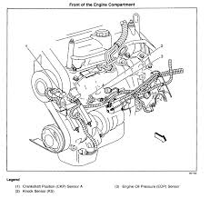 Find great deals on ebay for crankshaft position sensor pontiac grand prix. Crankshaft Position Sensor It Broke Off In The Engine Block Can