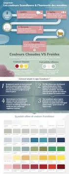 Meuble diy ikea pour une petite salle de bain. 900 Idees De Deco Styles Decoration Interieure Decoration Maison Deco Maison