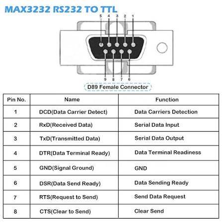 DIYmall MAX3232 RS232 to TTL Converter Module with DB9 Female Connector for  Reliable Serial Communication