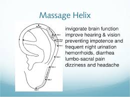 reflexology chart dizziness 2019