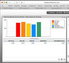 Series Colors Of Svg Different From Online Chart Issue