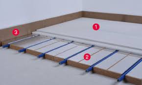 Zum einen kann die geringe aufbauhöhe ein vorteil sein, zum anderen ist das relativ geringe gewicht der aufbauten beispielsweise bei holzdecken relevant. Greenline Aufbau Quick Tec Com