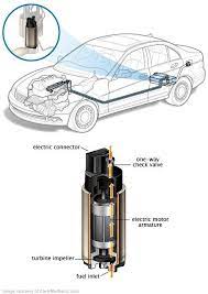 Electric Fuel Pump Structure Www Anatomynote Com Automotive Mechanic Automobile Engineering Automotive Technician