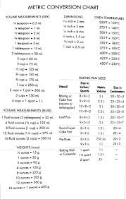 conversation tables in 2019 metric conversion table