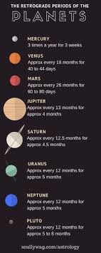 7 Best Jupiter Astrology Images Jupiter Astrology
